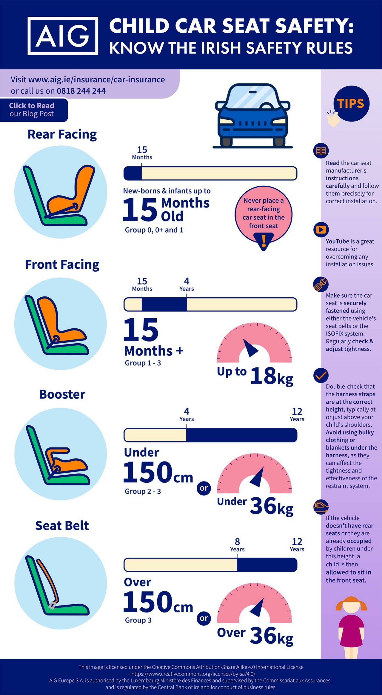 child car seat safety guide