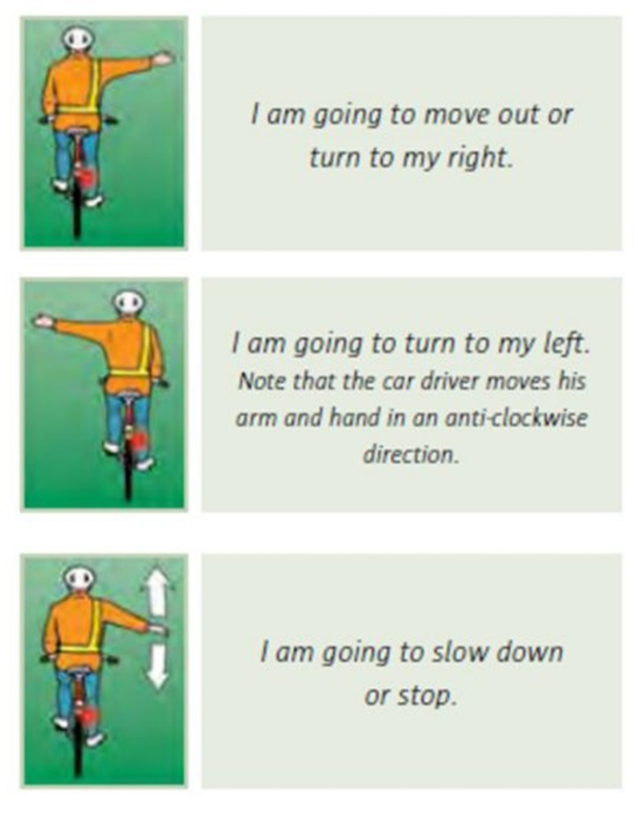 Cyclist Hand Signals for Traffic Coming from Behind