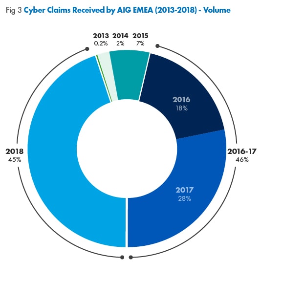 Fig3 Claims 2013-2018